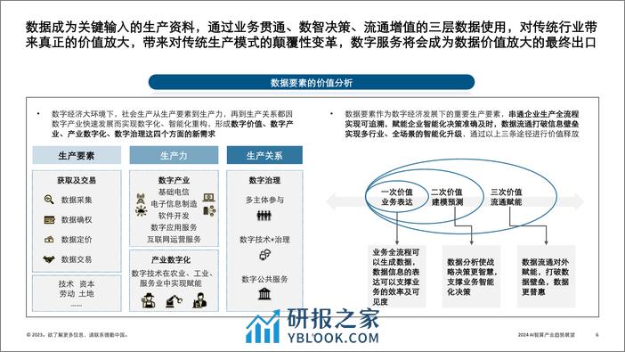 2024AI智算产业趋势展望-数据智能时代的到来报告-德勤 - 第6页预览图