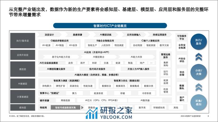 2024AI智算产业趋势展望-数据智能时代的到来报告-德勤 - 第8页预览图