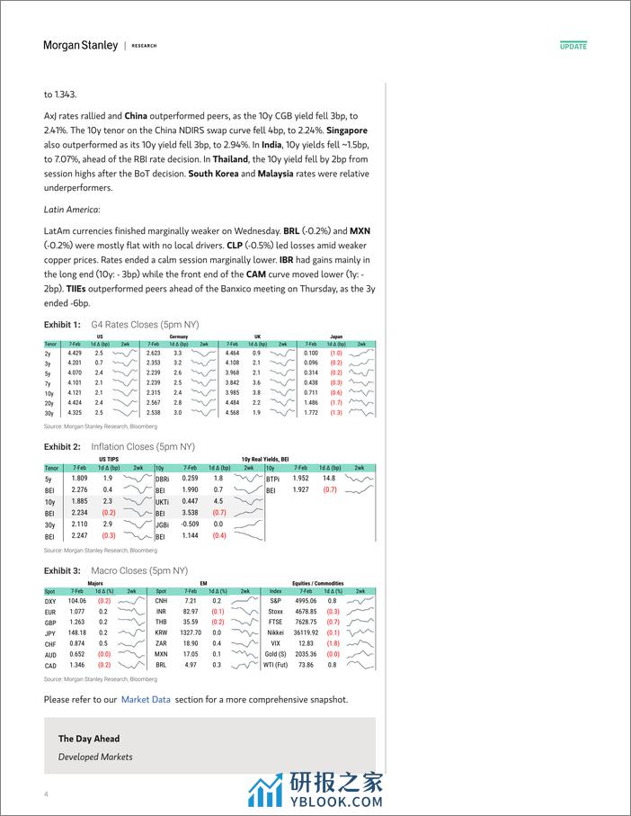 Morgan Stanley Fixed-Global Macro Commentary February 7-106409959 - 第4页预览图