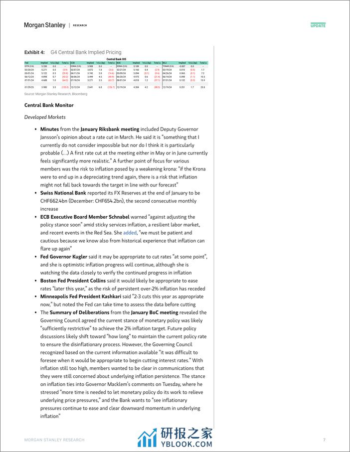 Morgan Stanley Fixed-Global Macro Commentary February 7-106409959 - 第7页预览图