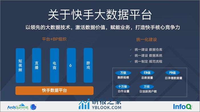 3-INFOQ-刘一凡 final - 第6页预览图