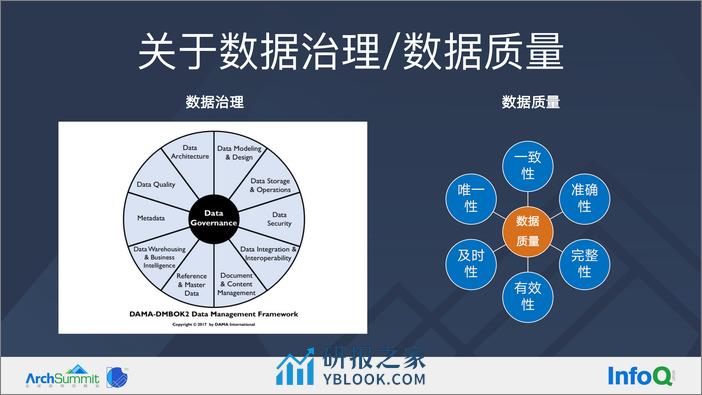 3-INFOQ-刘一凡 final - 第7页预览图