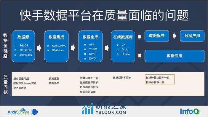 3-INFOQ-刘一凡 final - 第8页预览图