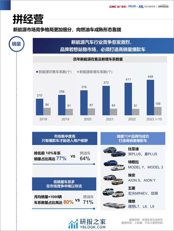 汽车之家研究院&省广集团：2024新能源汽车行业营销流量增长指南 - 第8页预览图