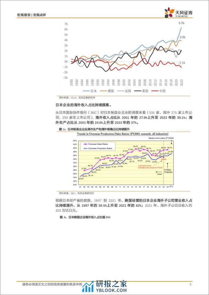 宏观点评：日股，进退？-240331-天风证券-10页 - 第3页预览图