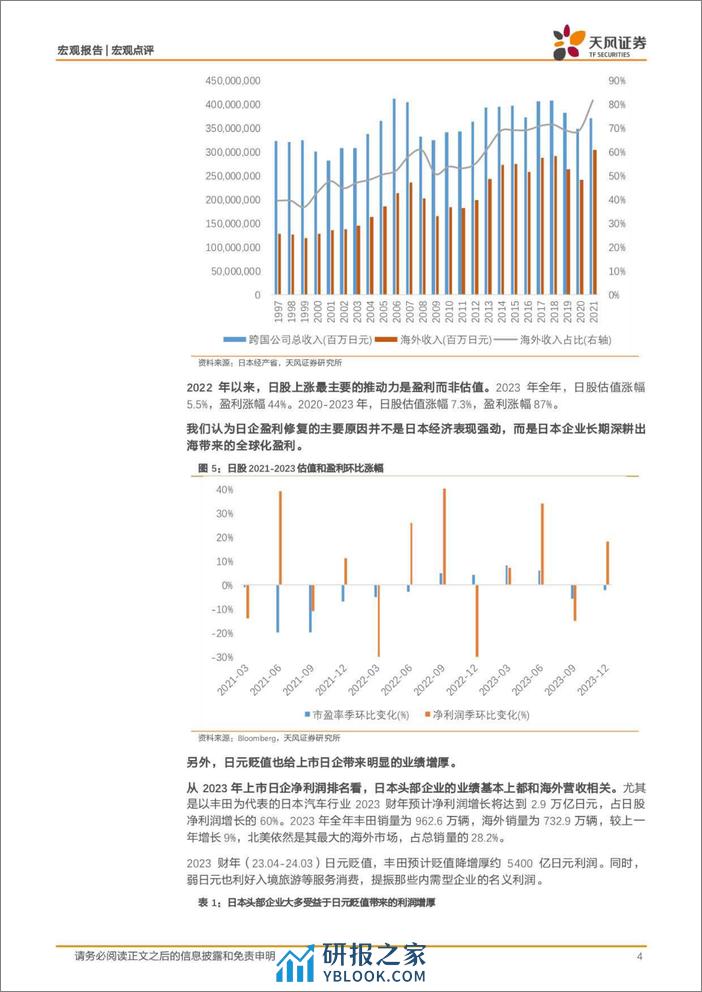 宏观点评：日股，进退？-240331-天风证券-10页 - 第4页预览图