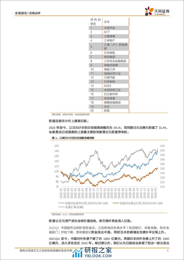 宏观点评：日股，进退？-240331-天风证券-10页 - 第5页预览图