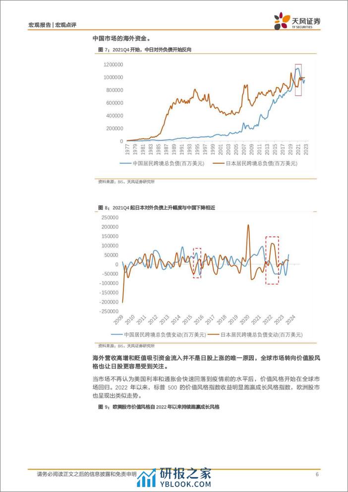 宏观点评：日股，进退？-240331-天风证券-10页 - 第6页预览图