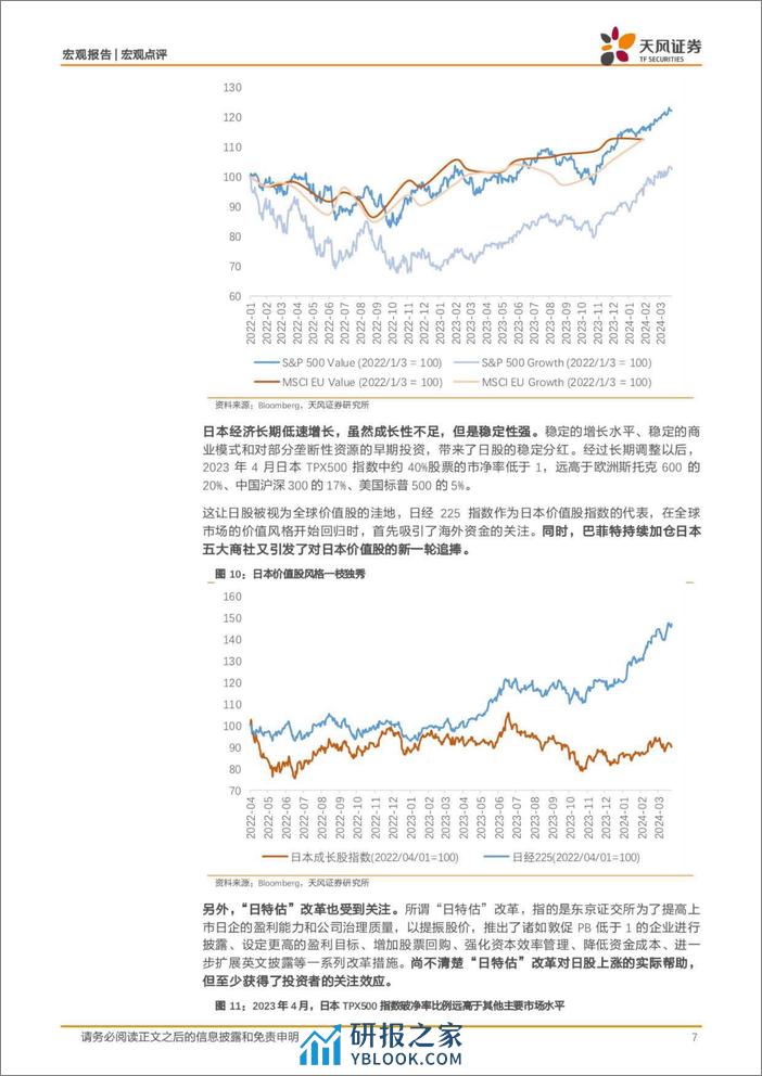 宏观点评：日股，进退？-240331-天风证券-10页 - 第7页预览图