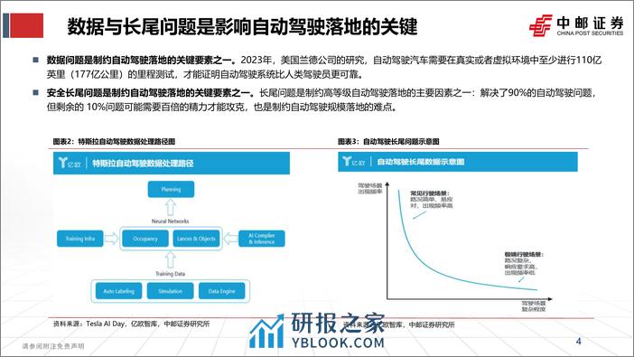 智能汽车独角兽系列报告一：蘑菇车联：首创“车路云一体化”系统方案，赋能智能网联汽车规模上路 - 第4页预览图