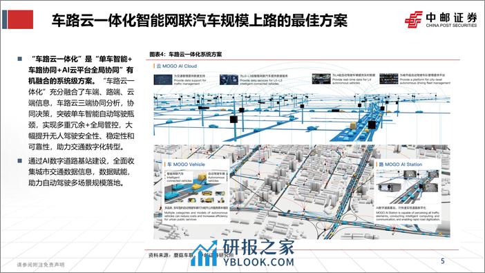 智能汽车独角兽系列报告一：蘑菇车联：首创“车路云一体化”系统方案，赋能智能网联汽车规模上路 - 第5页预览图