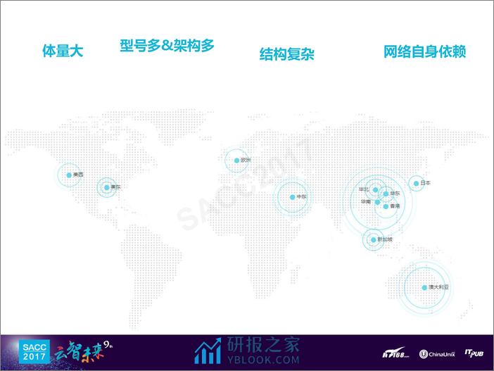 何源：阿里网络故障智能化治理(1) - 第2页预览图