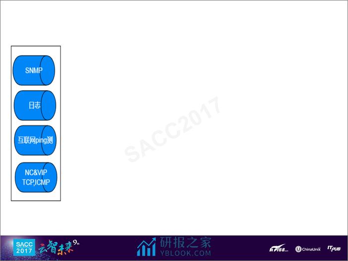 何源：阿里网络故障智能化治理(1) - 第5页预览图