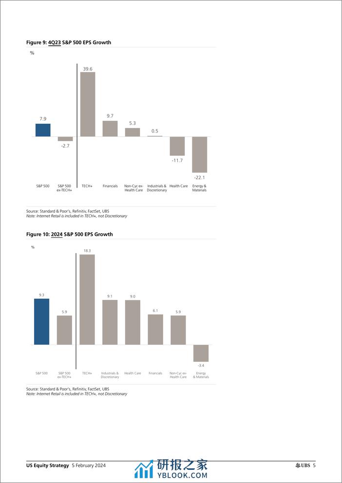 UBS Equities-US Equity Strategy _Earnings Brief 4Q23 Feb 05_ Golub-106350398 - 第5页预览图