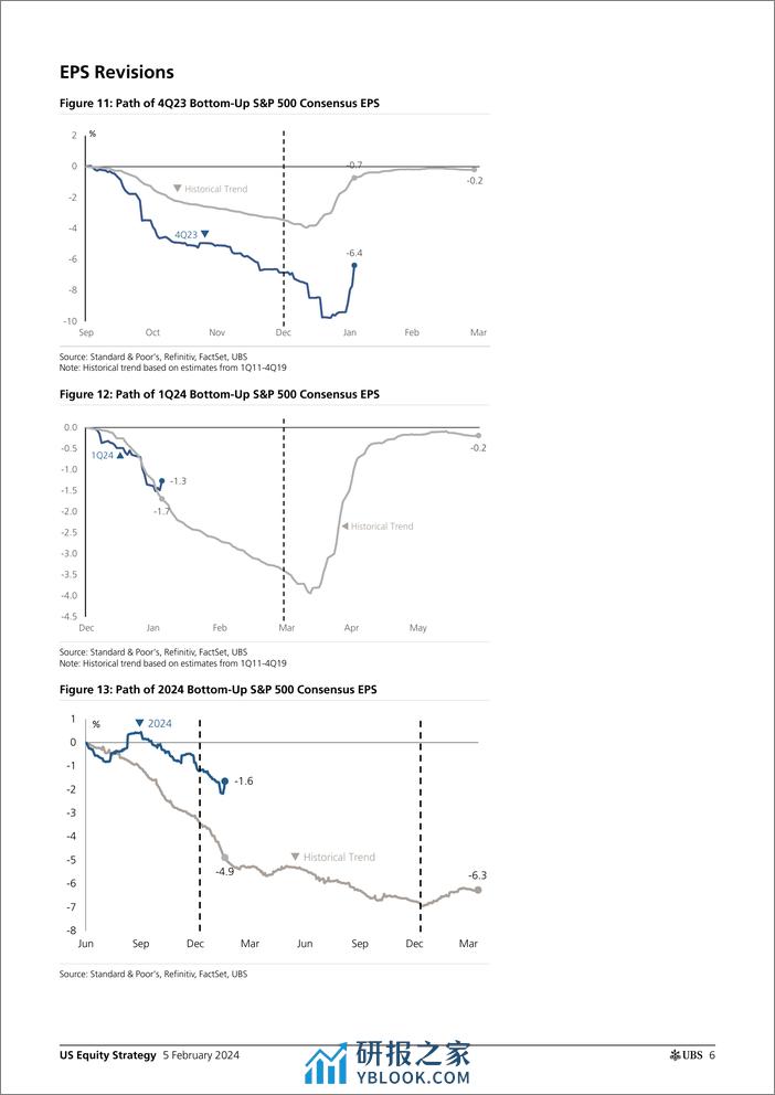 UBS Equities-US Equity Strategy _Earnings Brief 4Q23 Feb 05_ Golub-106350398 - 第6页预览图