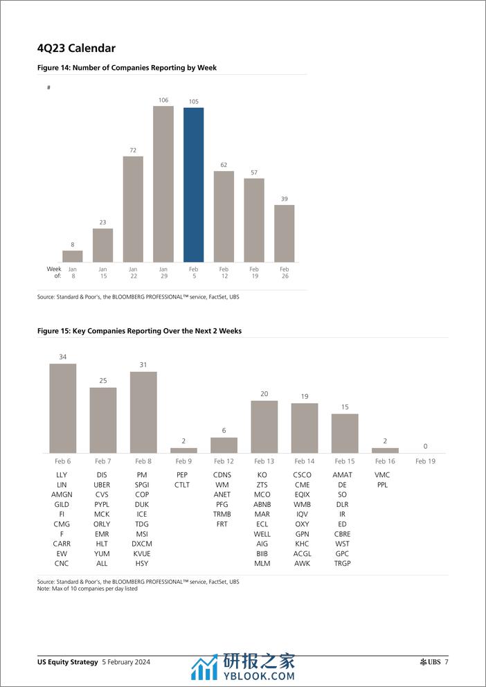 UBS Equities-US Equity Strategy _Earnings Brief 4Q23 Feb 05_ Golub-106350398 - 第7页预览图