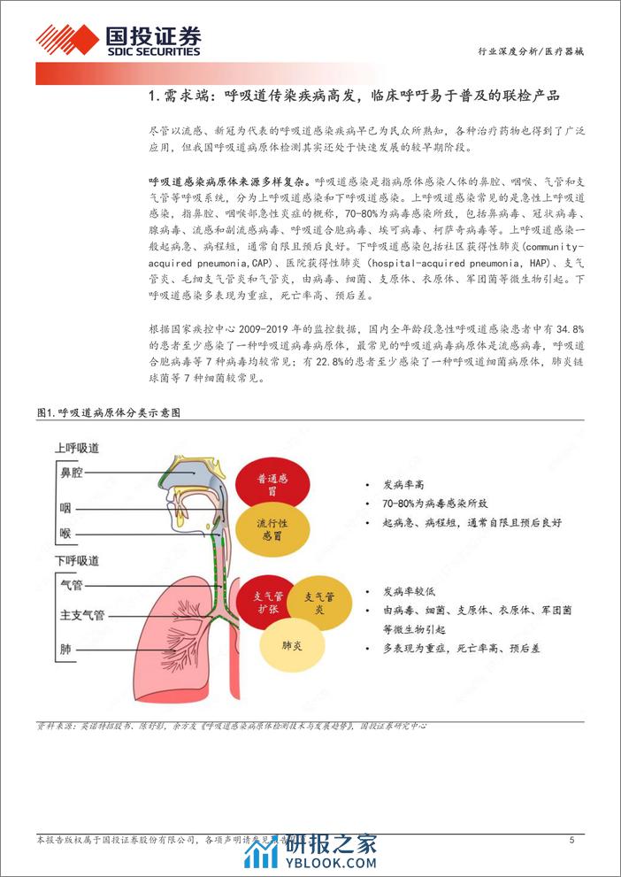 医疗器械行业深度分析：呼吸道检测：需求高涨 供给渗透，生机勃勃的成长期赛道 - 第5页预览图