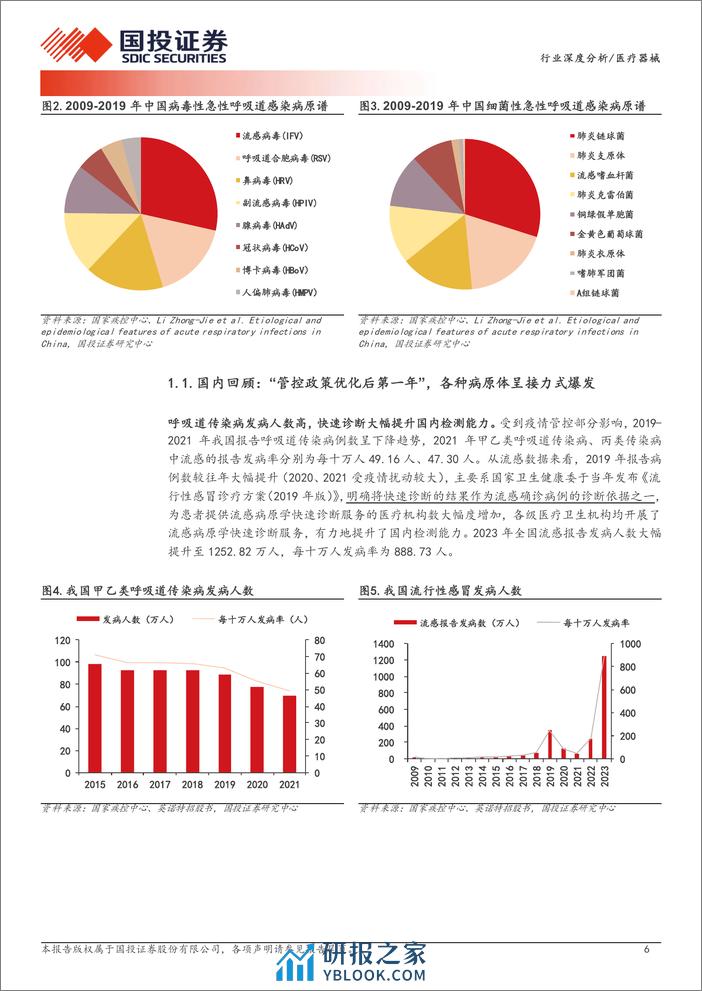 医疗器械行业深度分析：呼吸道检测：需求高涨 供给渗透，生机勃勃的成长期赛道 - 第6页预览图