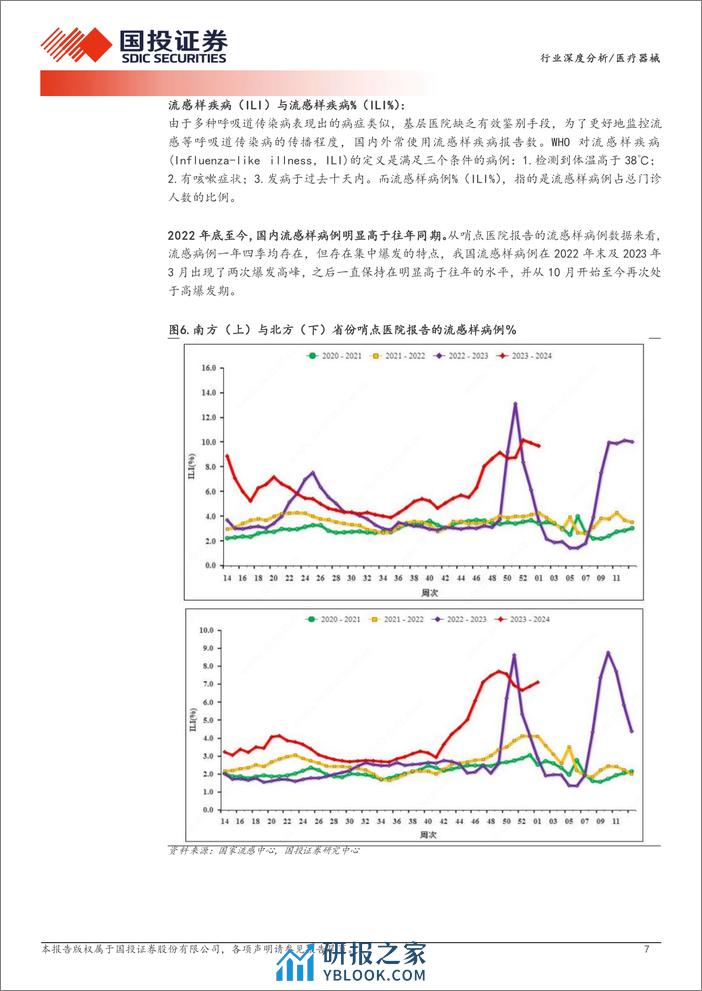 医疗器械行业深度分析：呼吸道检测：需求高涨 供给渗透，生机勃勃的成长期赛道 - 第7页预览图