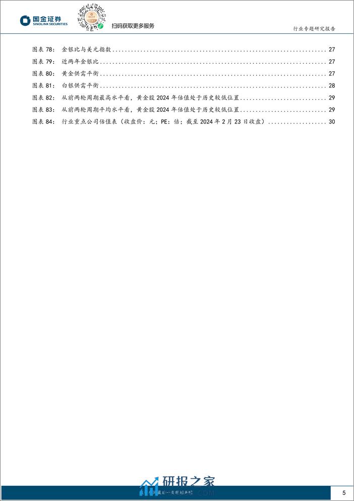 贵金属行业研究：掘“金”系列（六）：当我们交易金银比时，交易的是什么？-20240224-国金证券-32页 - 第5页预览图