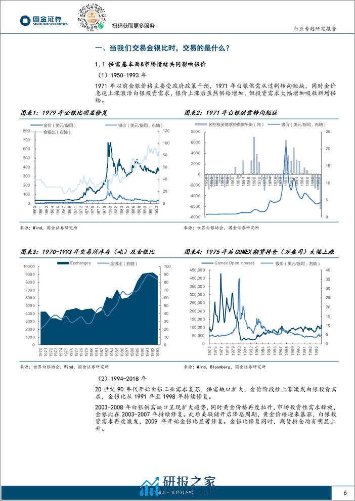 贵金属行业研究：掘“金”系列（六）：当我们交易金银比时，交易的是什么？-20240224-国金证券-32页 - 第6页预览图