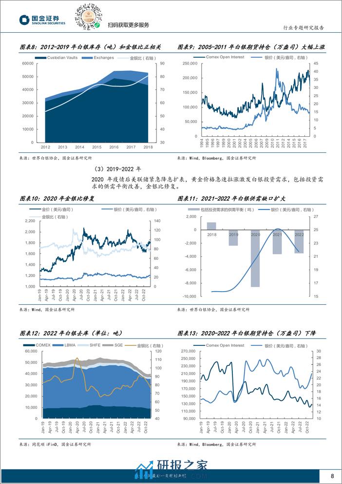 贵金属行业研究：掘“金”系列（六）：当我们交易金银比时，交易的是什么？-20240224-国金证券-32页 - 第8页预览图