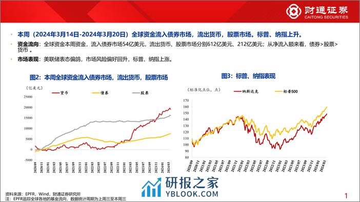 全球资金观察系列100：北向流入电子、家电居前-240323-财通证券-30页 - 第5页预览图