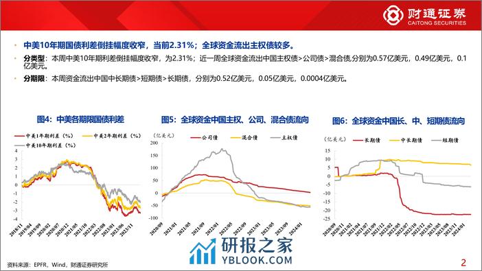 全球资金观察系列100：北向流入电子、家电居前-240323-财通证券-30页 - 第6页预览图