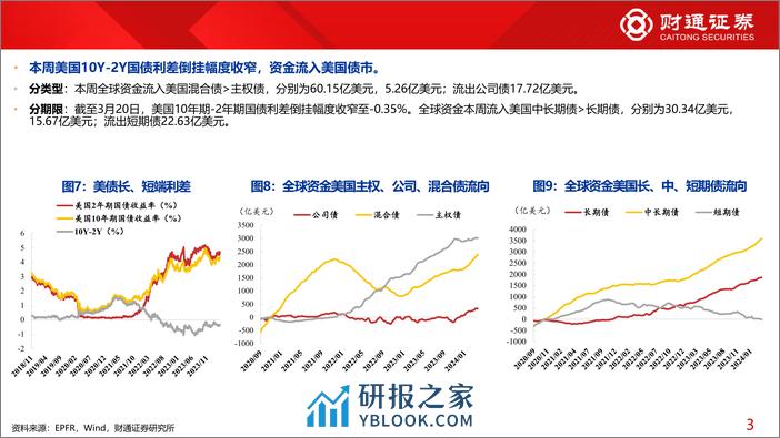 全球资金观察系列100：北向流入电子、家电居前-240323-财通证券-30页 - 第7页预览图