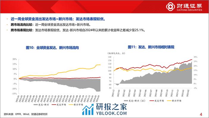 全球资金观察系列100：北向流入电子、家电居前-240323-财通证券-30页 - 第8页预览图