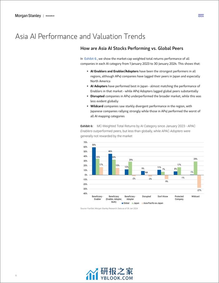 Morgan Stanley-Asia EM Equity Strategy Mapping AI Adoption in APAC-106428628 - 第6页预览图