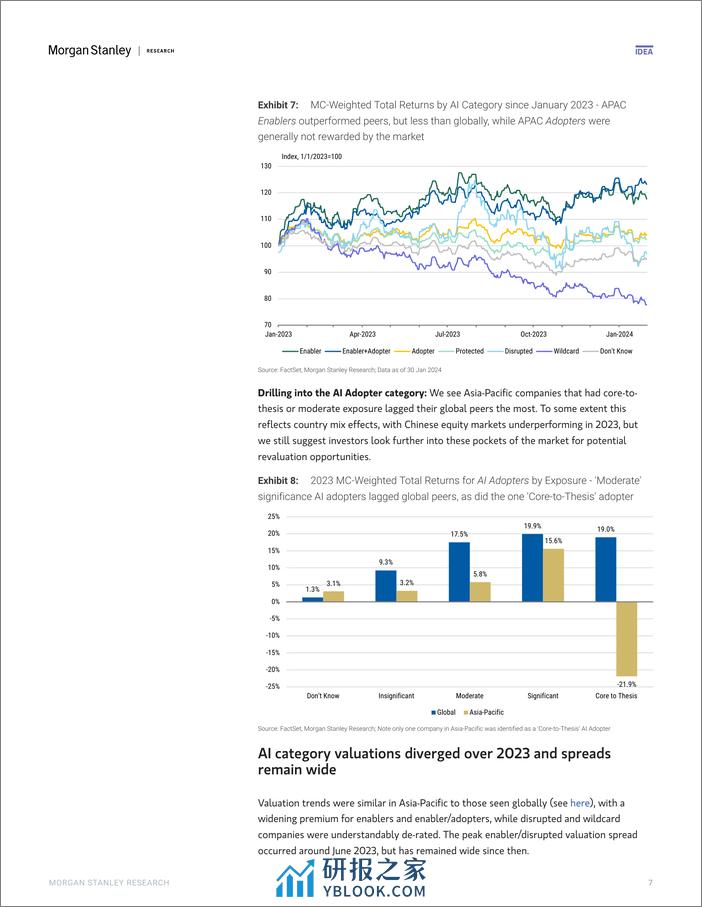 Morgan Stanley-Asia EM Equity Strategy Mapping AI Adoption in APAC-106428628 - 第7页预览图