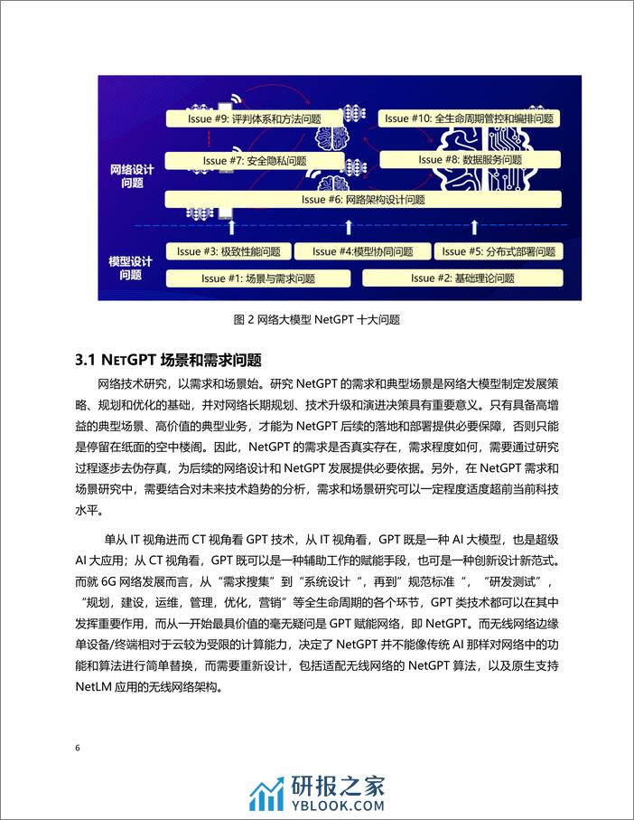 网络大模型十大问题白皮书 - 第6页预览图