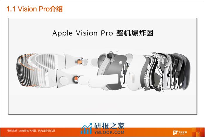 消费电子行业报告-Vision Pro：消费科技新高度，空间计算新时代 - 第5页预览图