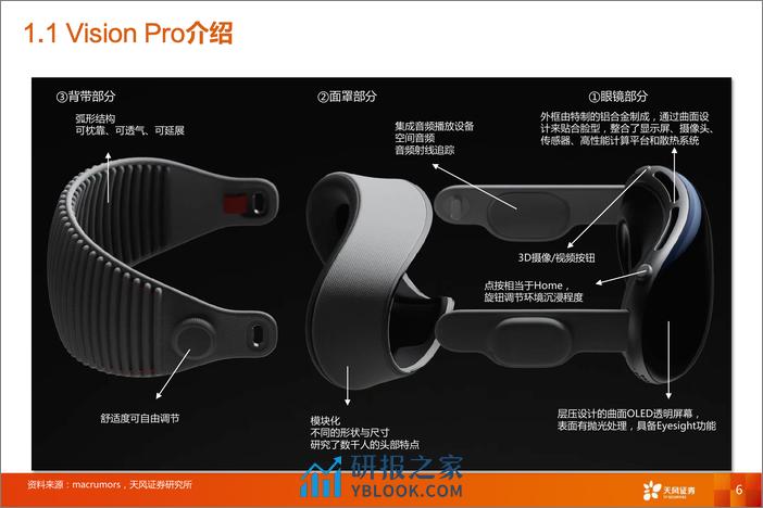 消费电子行业报告-Vision Pro：消费科技新高度，空间计算新时代 - 第6页预览图