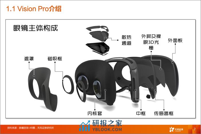 消费电子行业报告-Vision Pro：消费科技新高度，空间计算新时代 - 第7页预览图