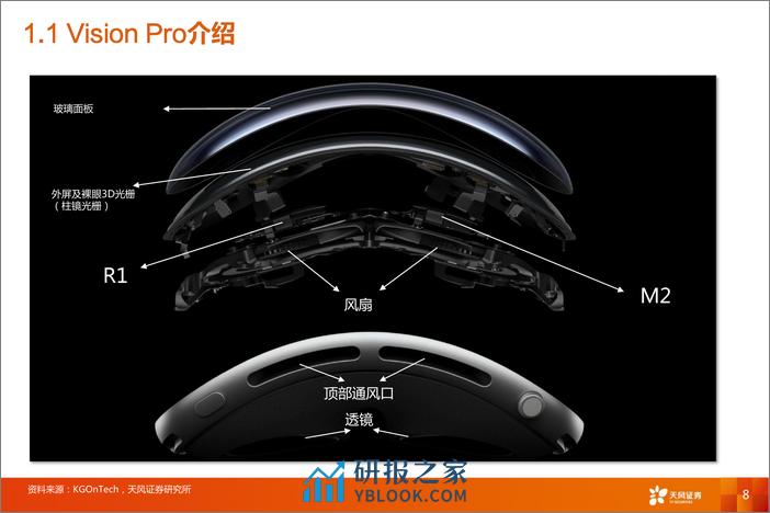 消费电子行业报告-Vision Pro：消费科技新高度，空间计算新时代 - 第8页预览图