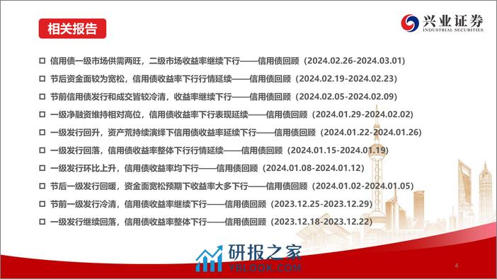 信用债回顾：一级发行保持高位，信用债收益率大多下行-240309-兴业证券-36页 - 第5页预览图