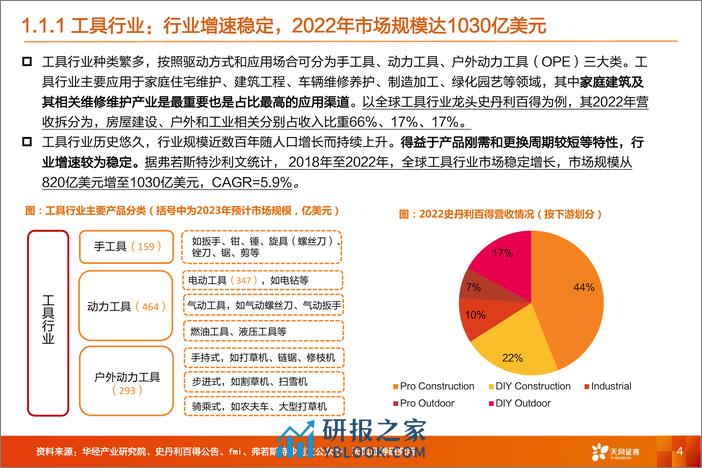 深度报告-20240224-天风证券-机械设备工具行业_去库见底+补库周期_行业企稳+有望迎来拐点_47页_2mb - 第4页预览图