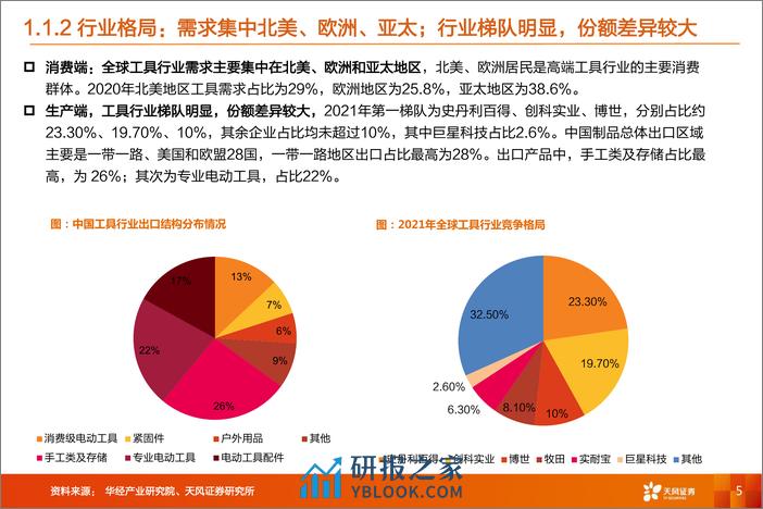 深度报告-20240224-天风证券-机械设备工具行业_去库见底+补库周期_行业企稳+有望迎来拐点_47页_2mb - 第5页预览图