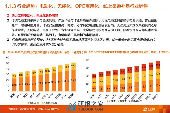 深度报告-20240224-天风证券-机械设备工具行业_去库见底+补库周期_行业企稳+有望迎来拐点_47页_2mb - 第6页预览图