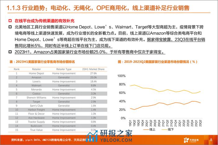 深度报告-20240224-天风证券-机械设备工具行业_去库见底+补库周期_行业企稳+有望迎来拐点_47页_2mb - 第8页预览图