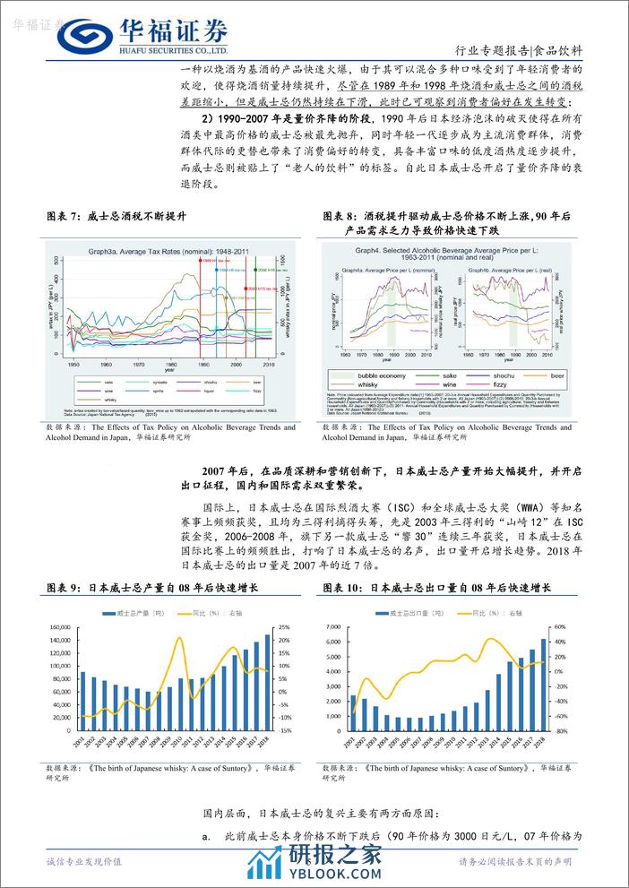 低度酒产业研究系列三：他山之石——高度酒是否有低度化的可能性？-20240222-华福证券-11页 - 第5页预览图