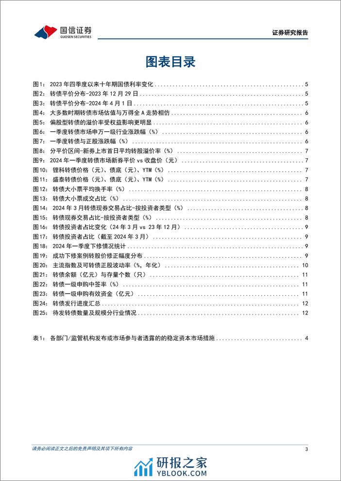 固定收益专题报告：2024年一季度转债市场回顾，配置价值遭质疑，但积极因素在累积-240407-国信证券-14页 - 第3页预览图