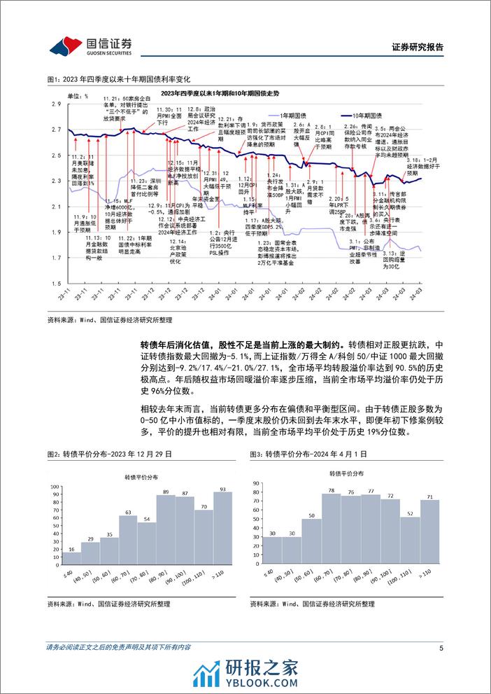 固定收益专题报告：2024年一季度转债市场回顾，配置价值遭质疑，但积极因素在累积-240407-国信证券-14页 - 第5页预览图