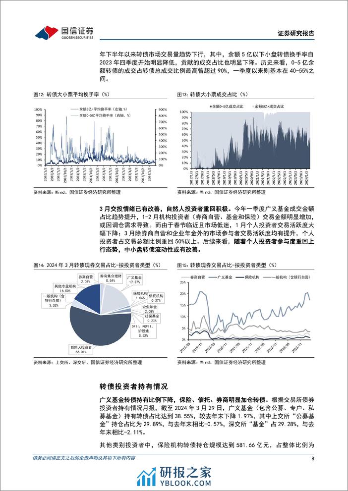 固定收益专题报告：2024年一季度转债市场回顾，配置价值遭质疑，但积极因素在累积-240407-国信证券-14页 - 第8页预览图