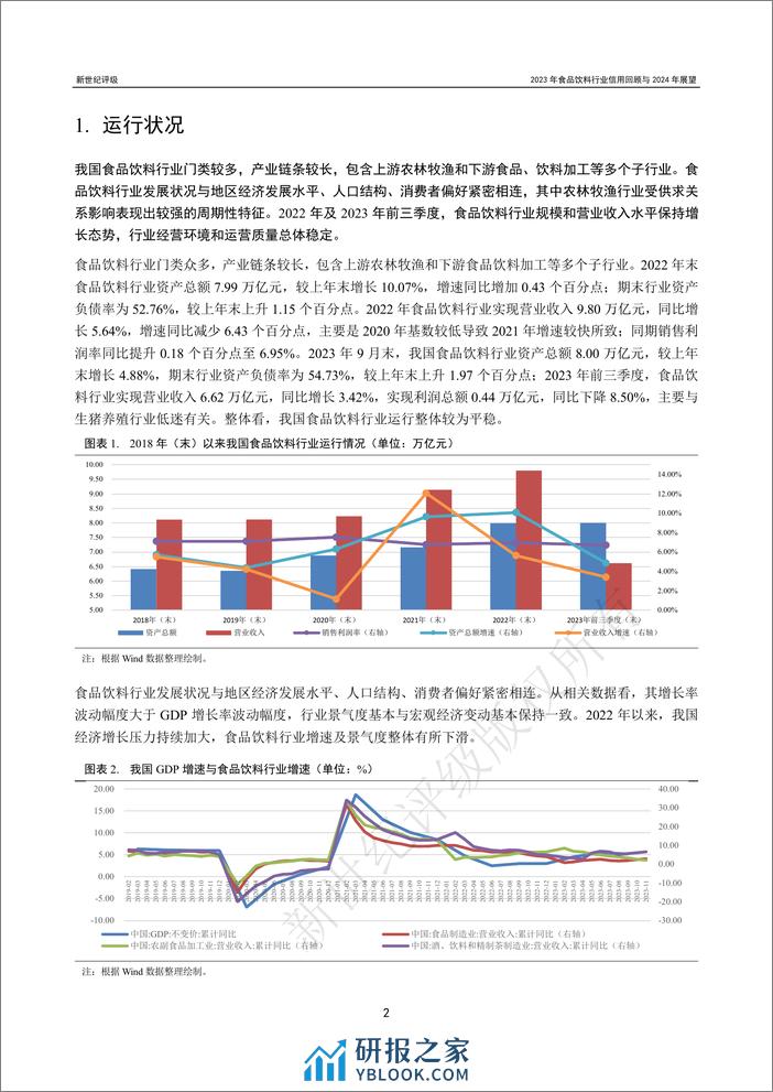 2023年食品饮料行业信用回顾与2024年展望-50页 - 第2页预览图