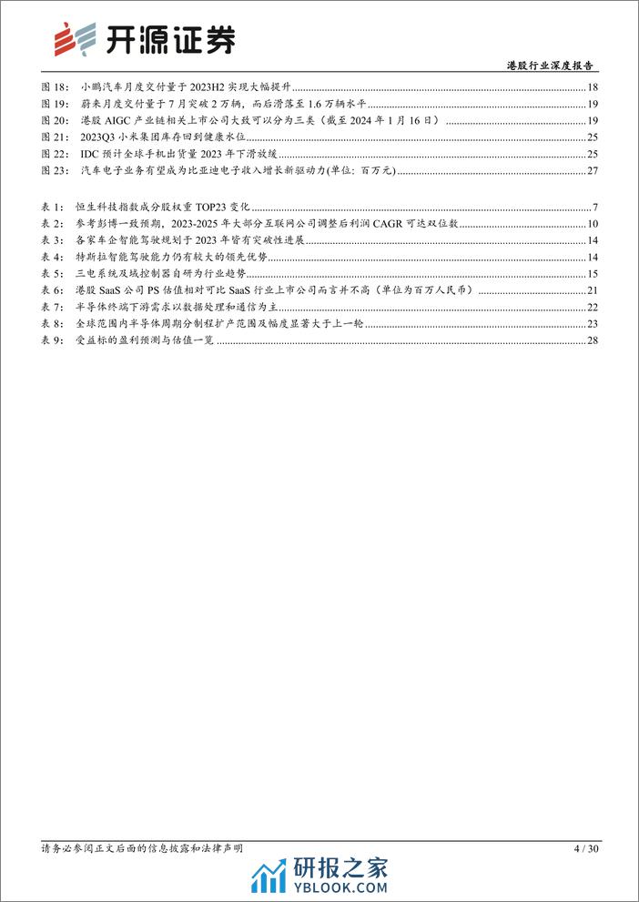 港股行业深度报告：拥抱创新升级、新兴应用及出口市场-20240226-开源证券-30页 - 第4页预览图