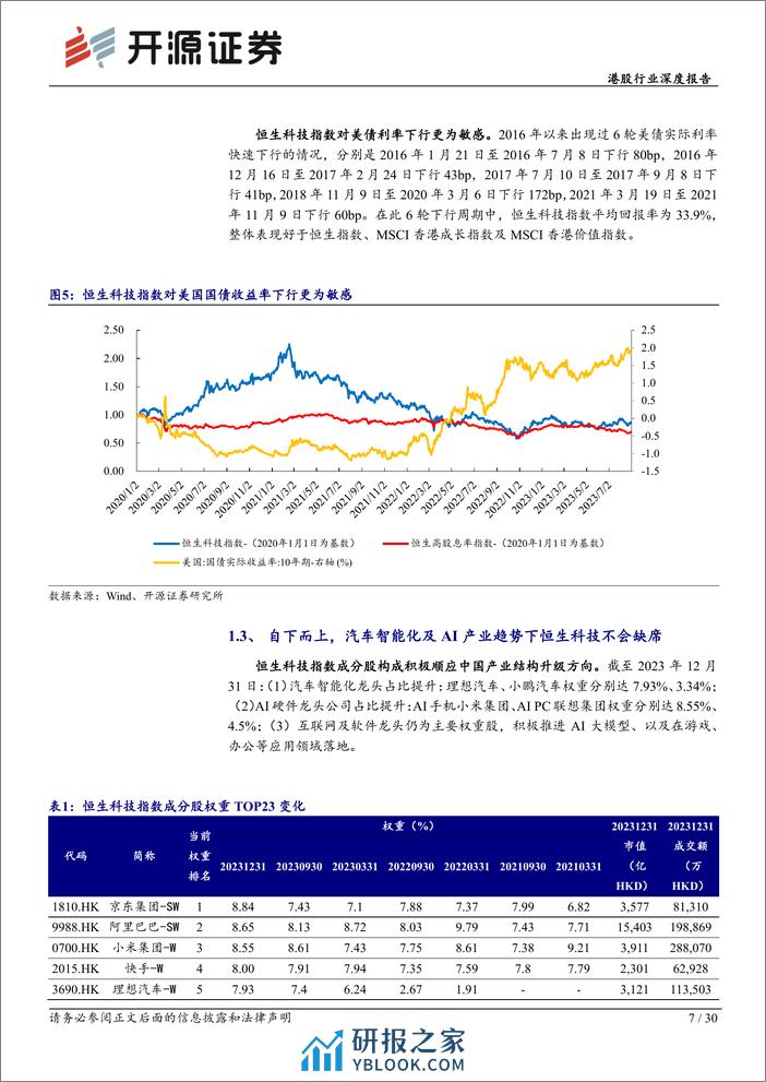 港股行业深度报告：拥抱创新升级、新兴应用及出口市场-20240226-开源证券-30页 - 第7页预览图