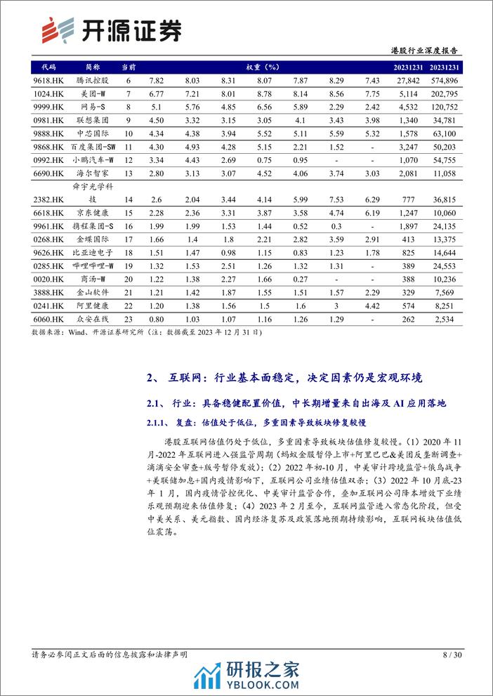 港股行业深度报告：拥抱创新升级、新兴应用及出口市场-20240226-开源证券-30页 - 第8页预览图